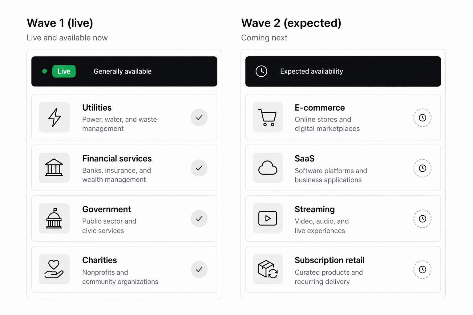 UKPI cVRP Wave 1 vs Wave 2 sector eligibility for UK companies