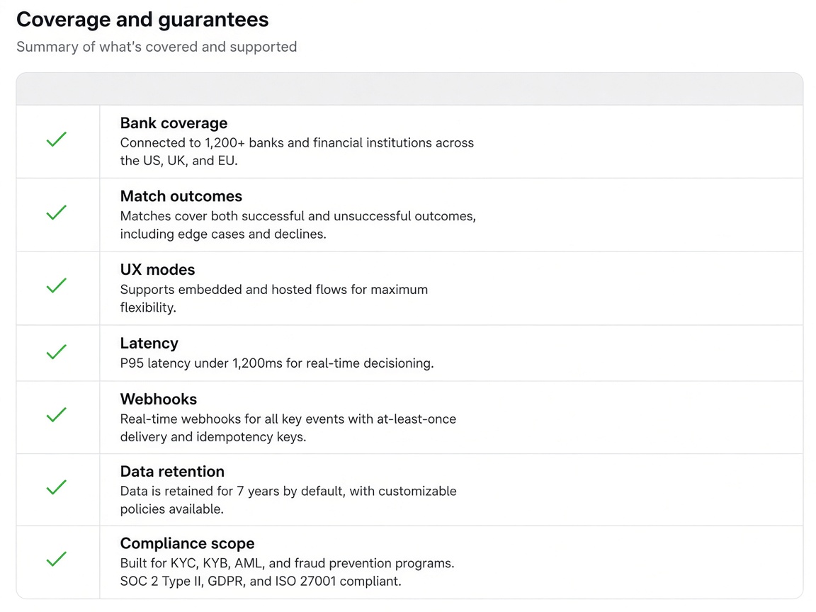 Open banking account verification provider evaluation checklist diagram
