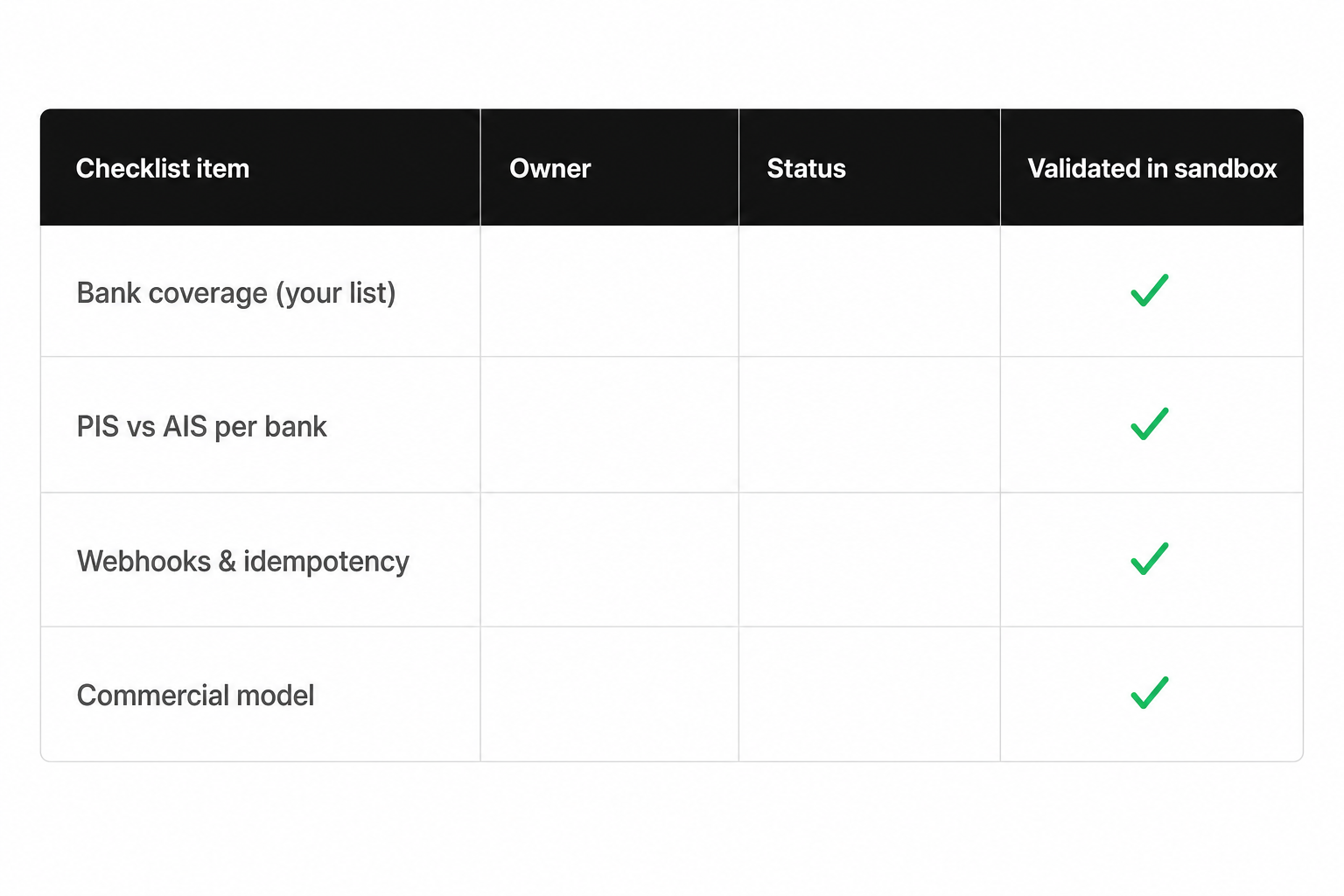 Open banking aggregator comparison table framework for coverage and AIS PIS evaluation
