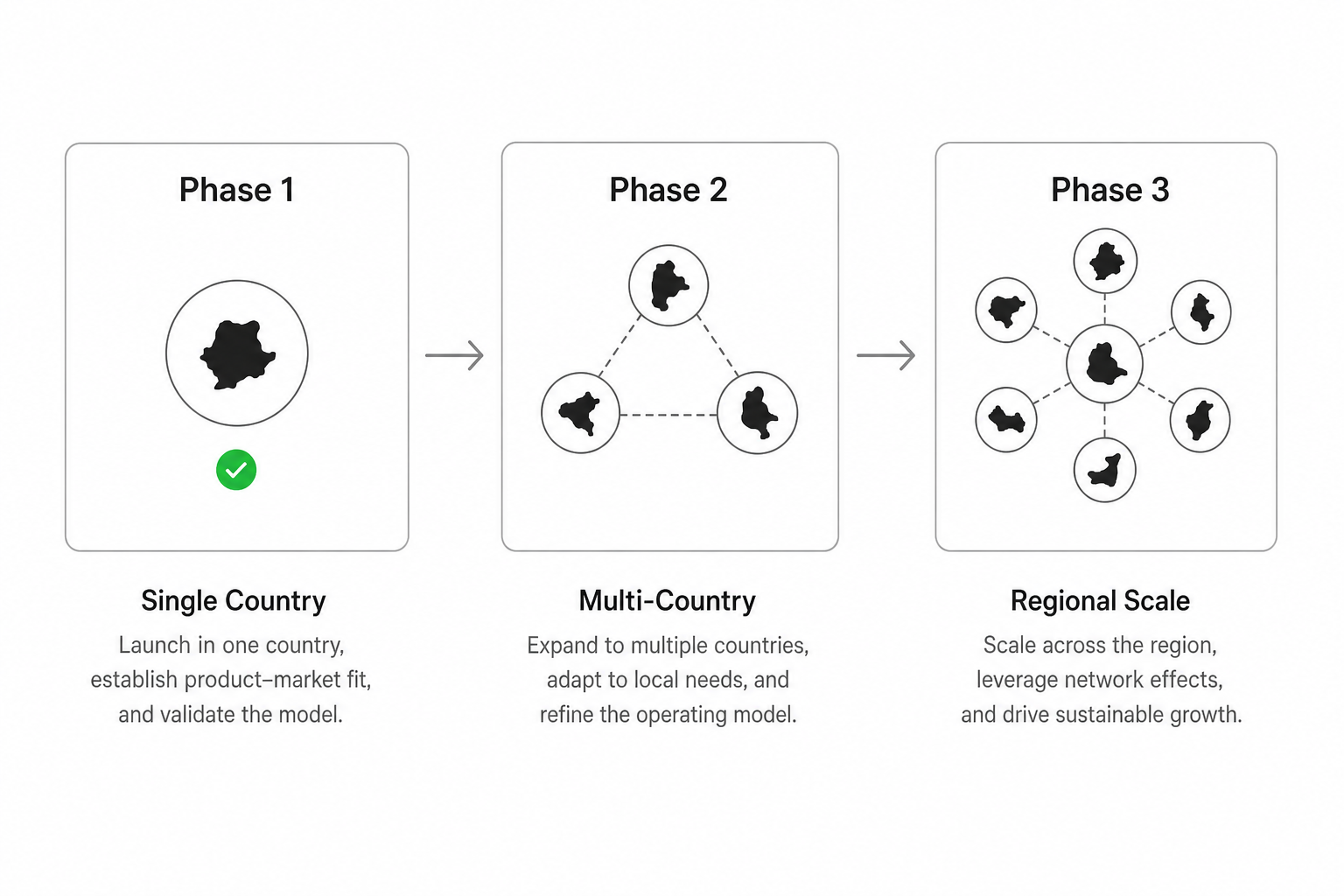 Open banking API integration multi-market rollout map with phased country launch