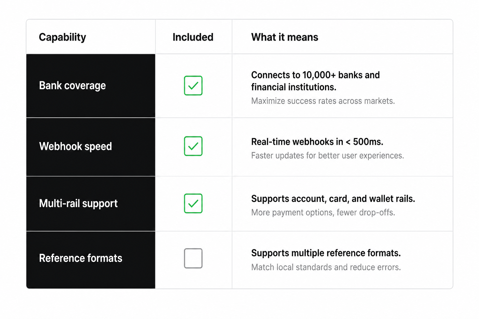 Open banking for accounting provider evaluation checklist for UK and EU coverage