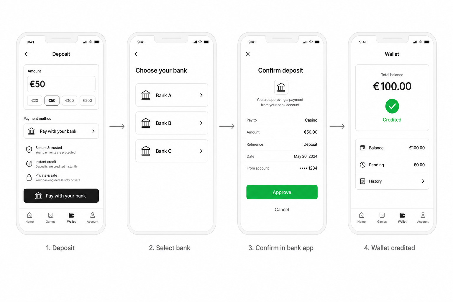 Open banking casino deposit on mobile — deposit checkout, bank selector, confirm in banking app, wallet credited