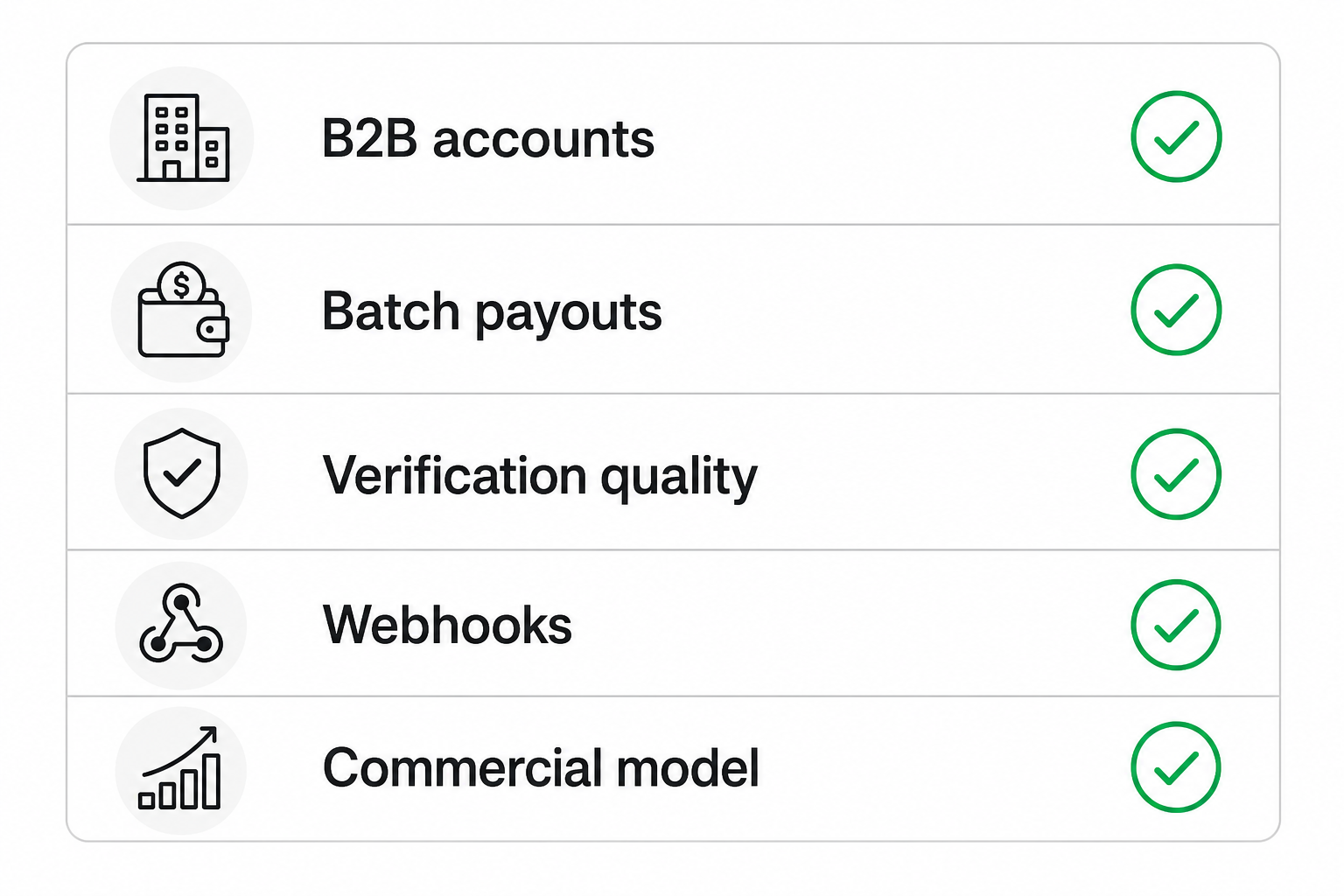 How to automate open banking in payroll providers — provider criteria checklist