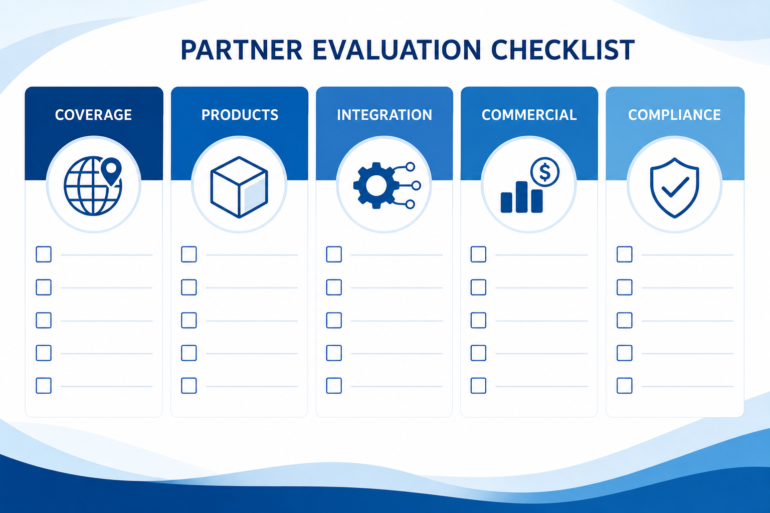 Infographic of open banking Germany evaluation checklist for B2B provider selection