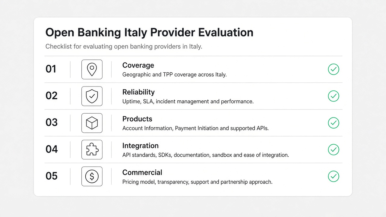 Open banking Italy evaluation checklist for B2B provider selection
