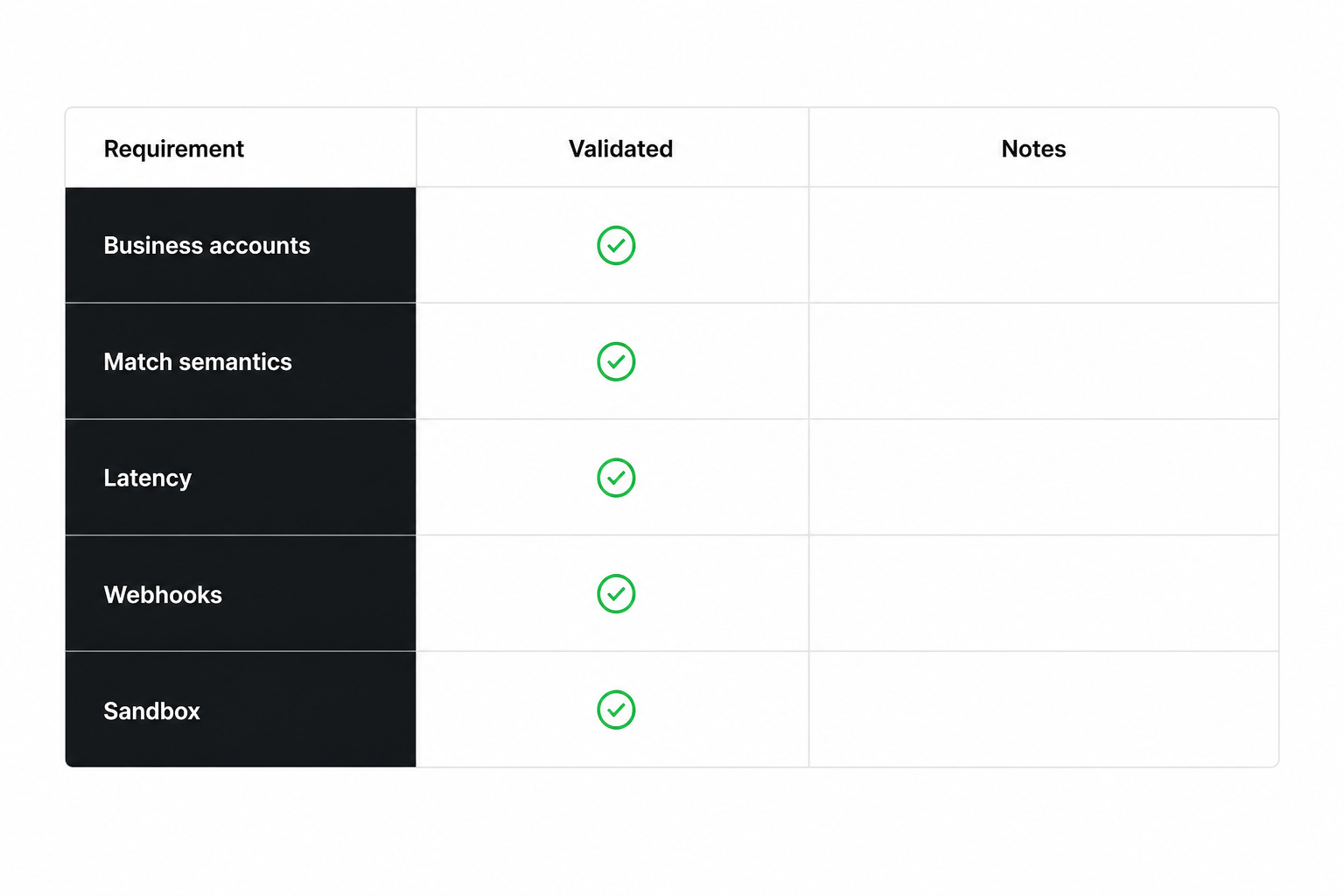 Open banking merchant onboarding provider evaluation checklist for PSP and marketplace teams