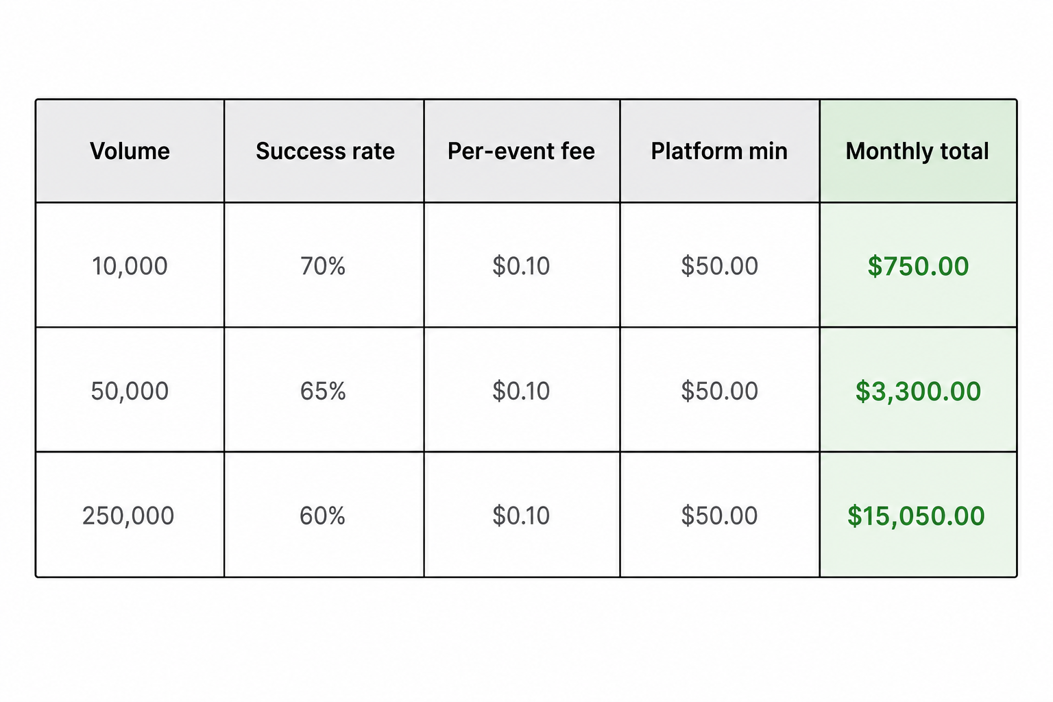 Open banking 12-month total cost model spreadsheet framework