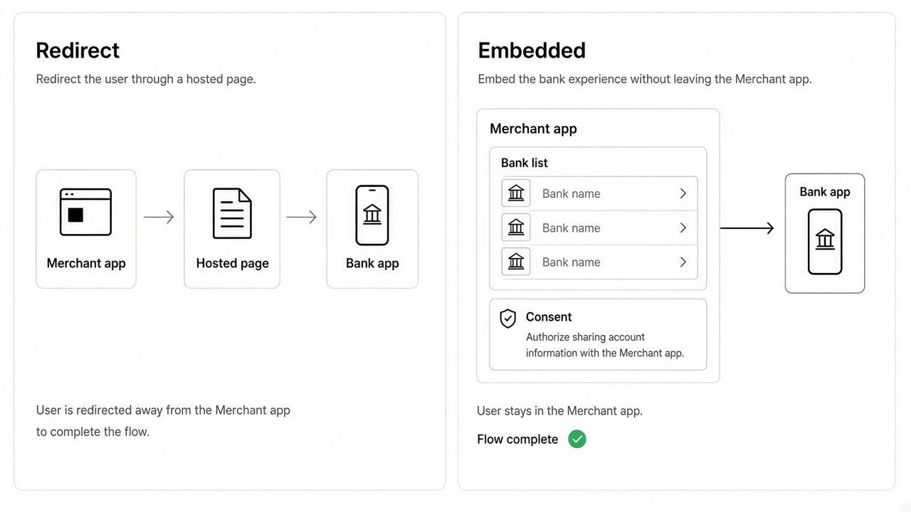 Open banking redirect vs embedded flow comparison diagram for B2B checkout