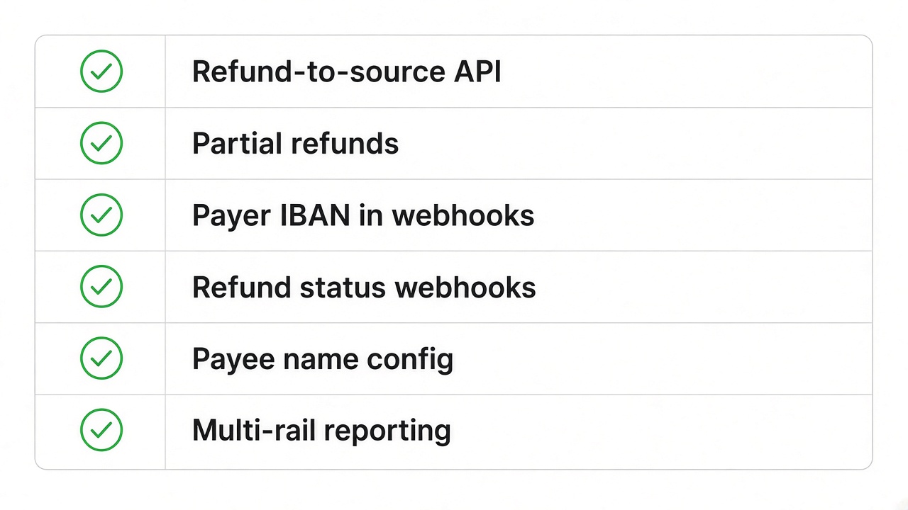 Provider checklist for pay by bank chargeback and dispute operations at checkout