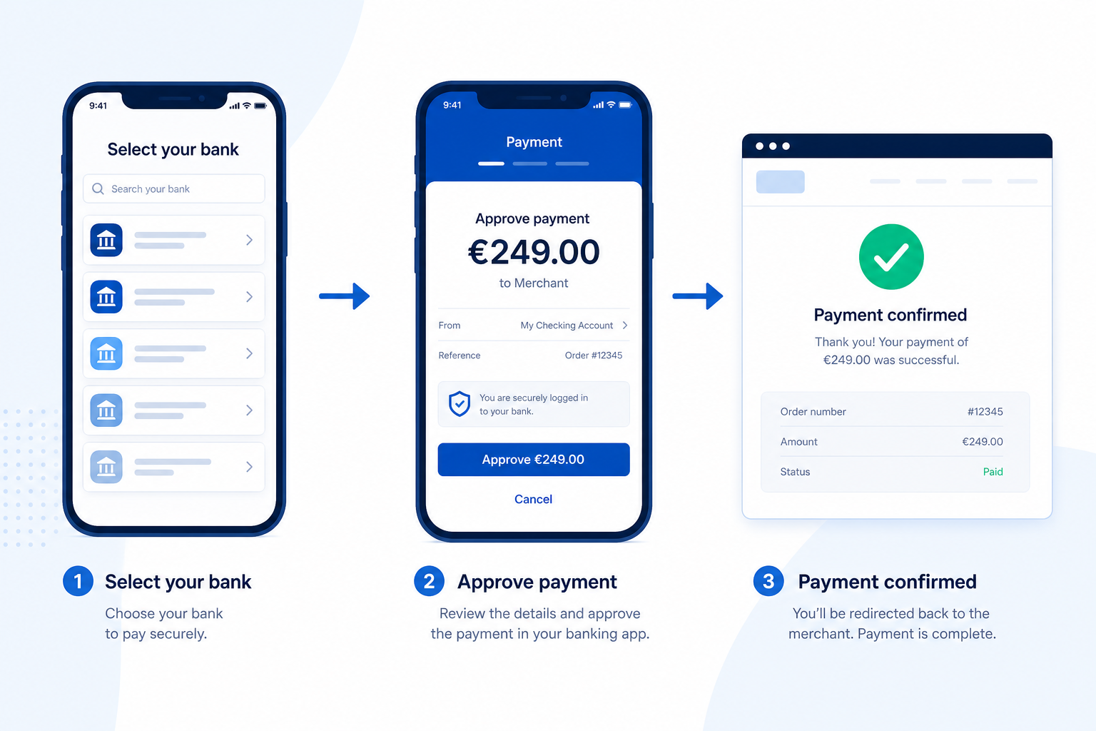 Pay by bank checkout flow — customer selects bank, approves in app, merchant receives confirmation