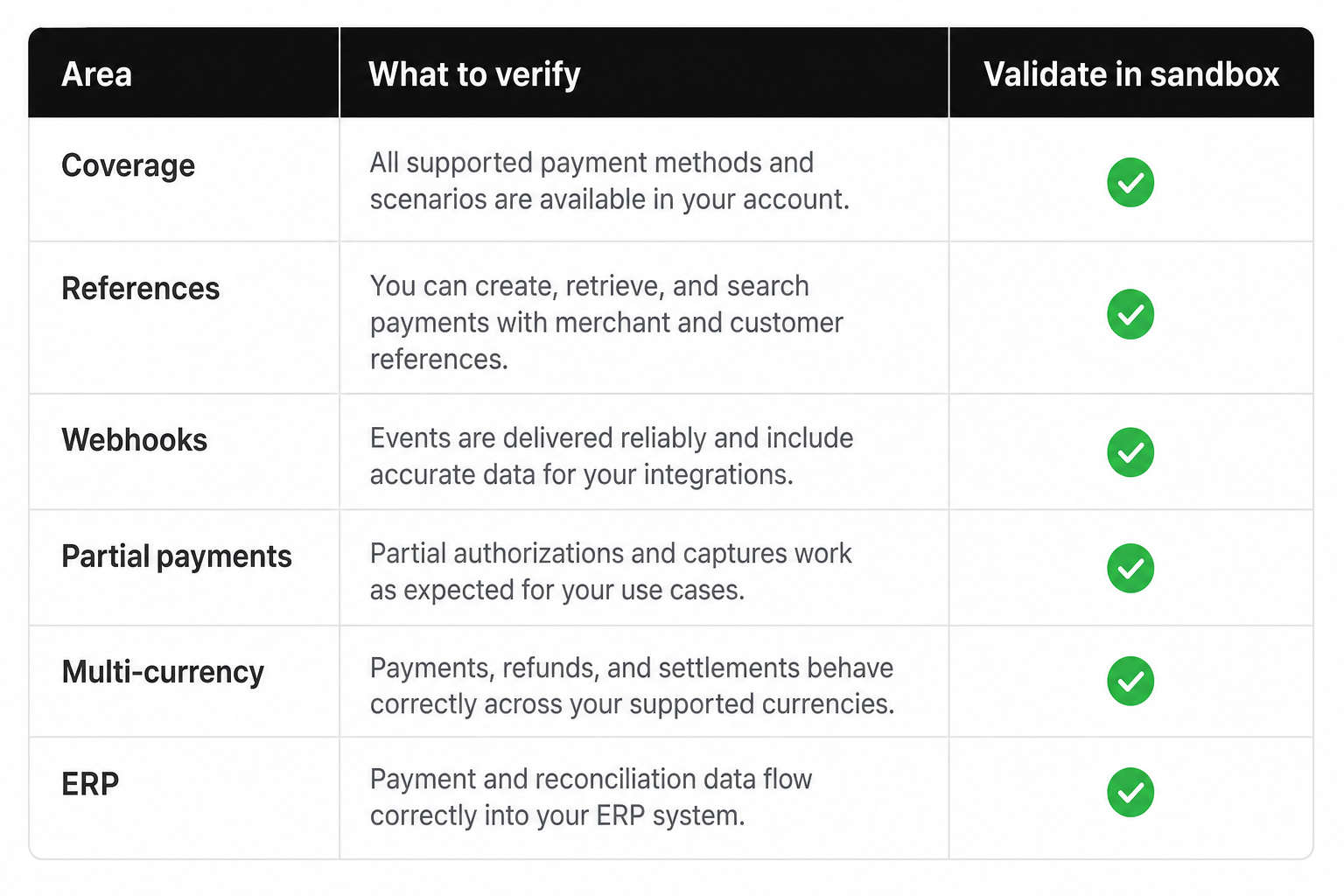 Pay by bank invoice payment provider evaluation checklist for B2B finance teams