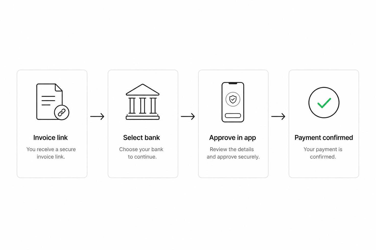 Pay by bank invoice payment flow from invoice link to bank app approval to merchant reconciliation
