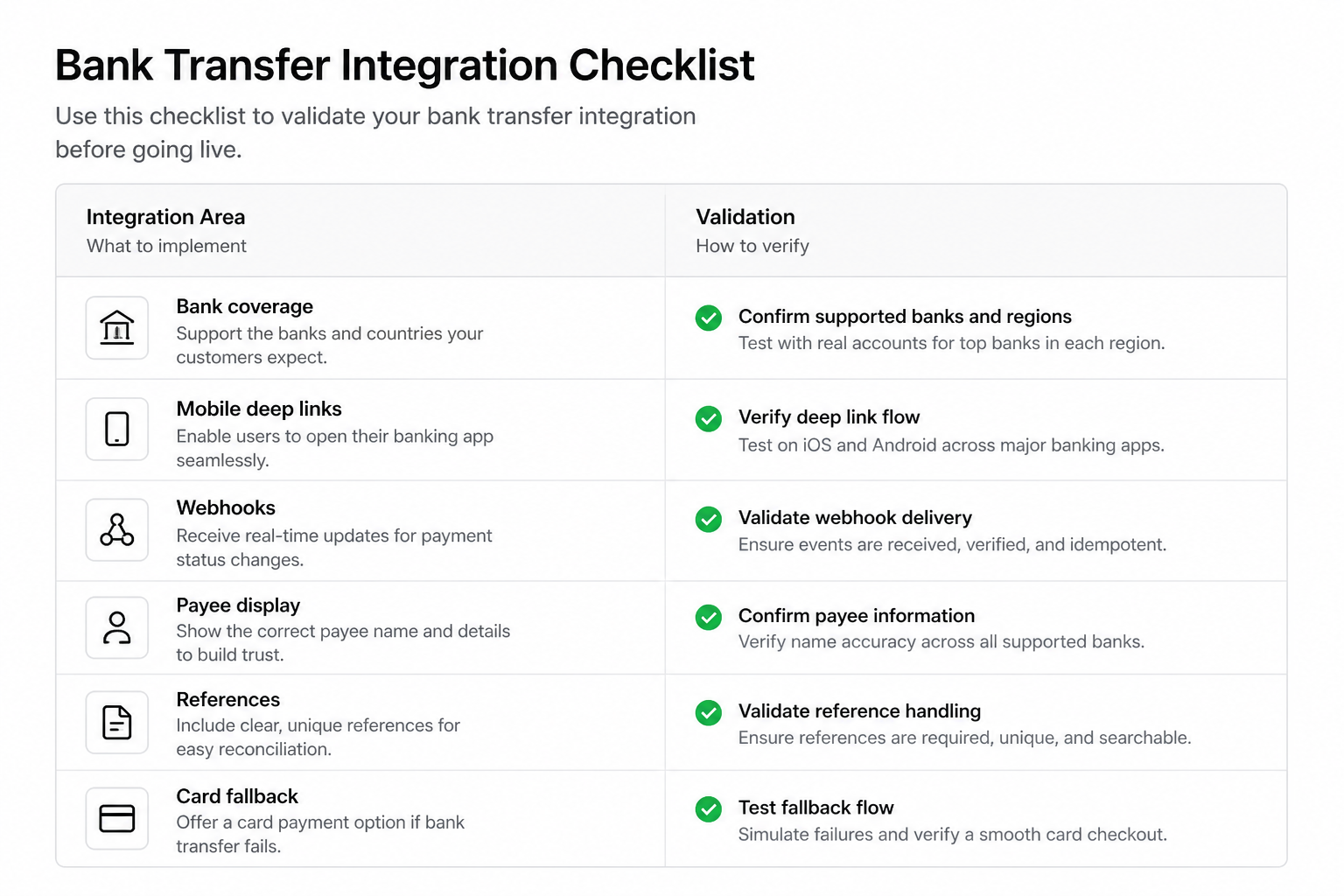 Pay by bank marketplace provider evaluation checklist for checkout coverage and mobile conversion
