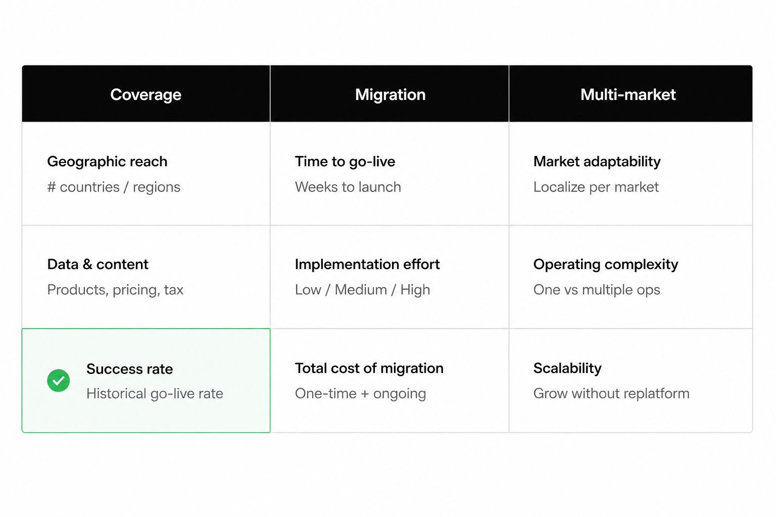 Pay by bank Netherlands provider evaluation dimensions for B2B payment teams
