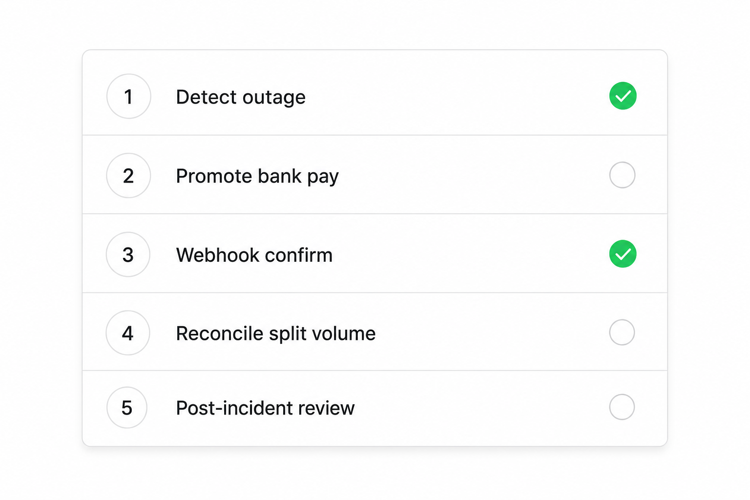 Dual rail checkout resilience playbook checklist for pay by bank and card payments