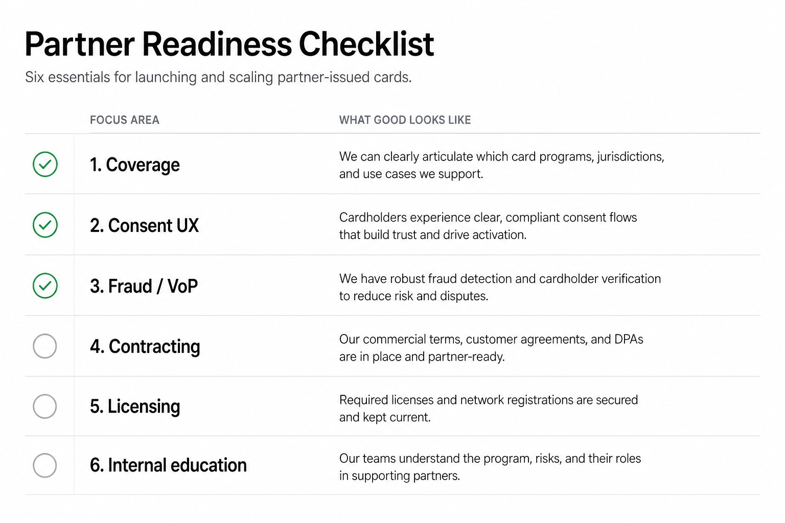 PSD3 open banking readiness checklist for EU product teams with six workstreams
