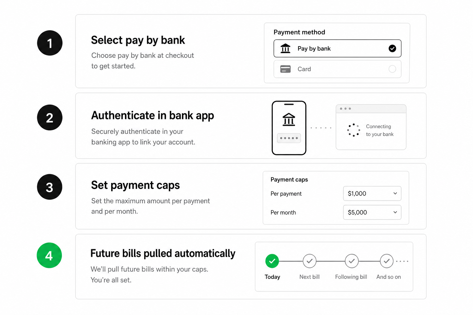 Recurring pay by bank customer consent journey with bank app caps and repeat pull schedule
