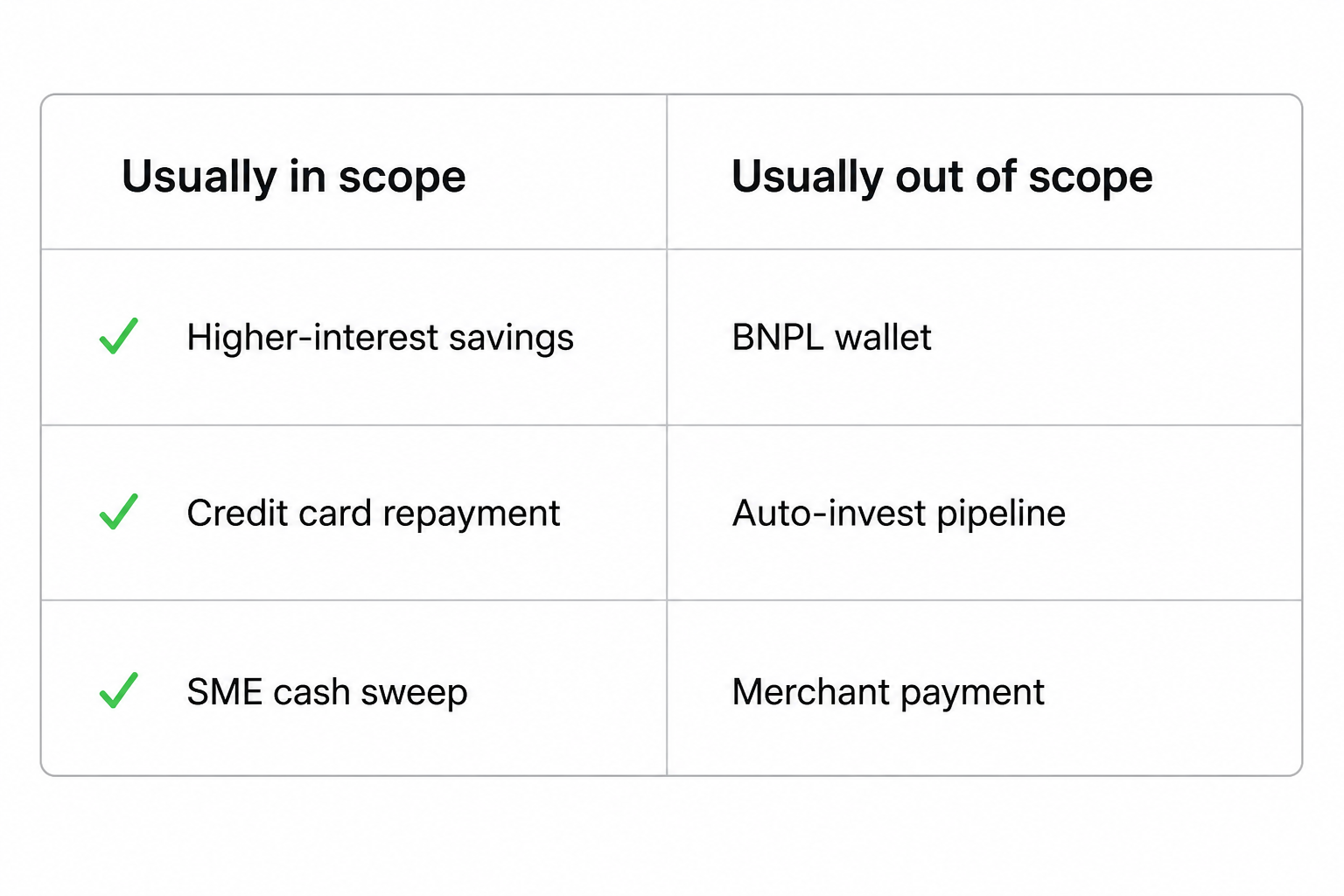 VRP sweeping valid and invalid destination accounts comparison chart