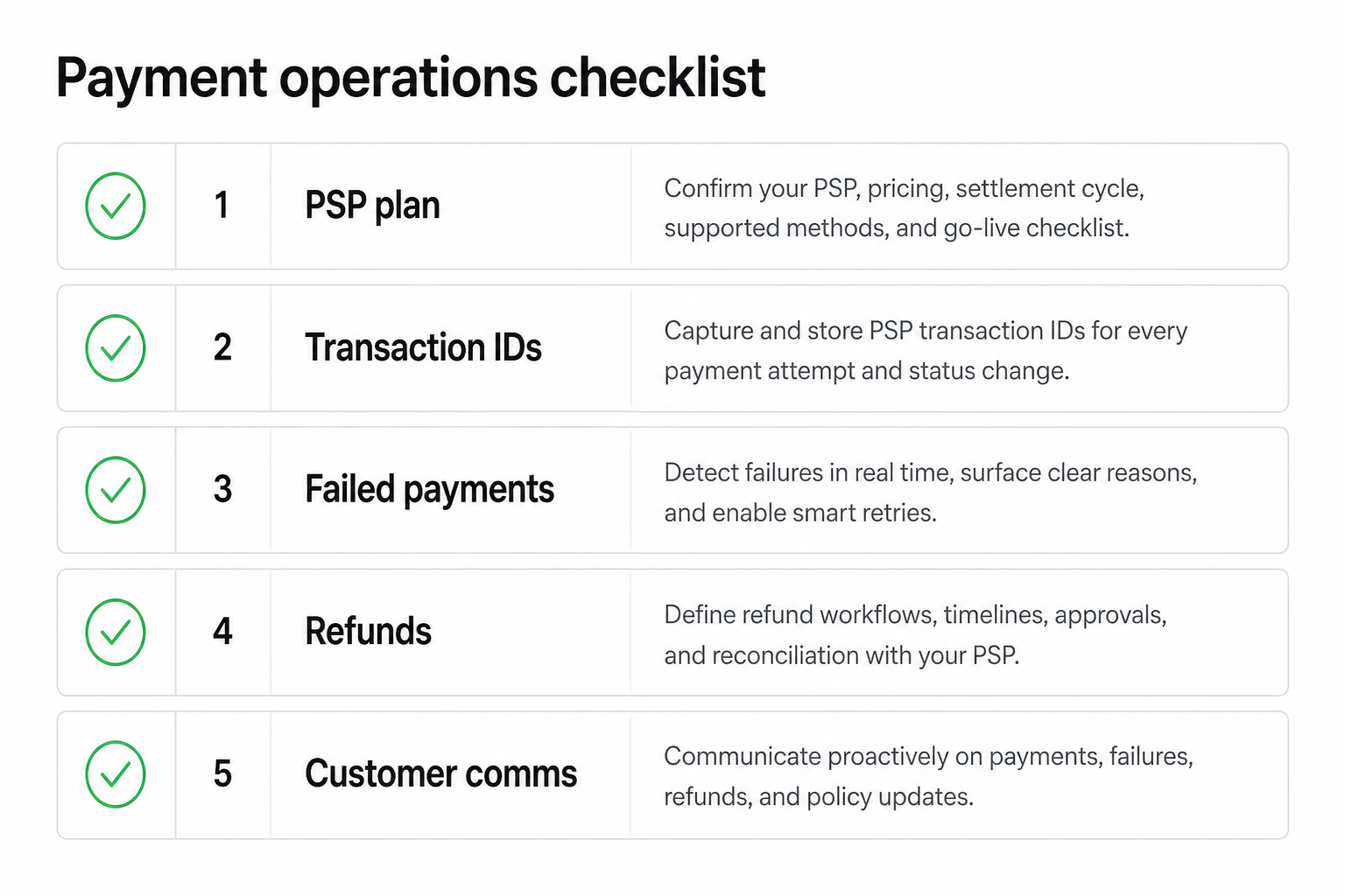 Wero bill payments pre-launch checklist diagram for French billing and finance teams